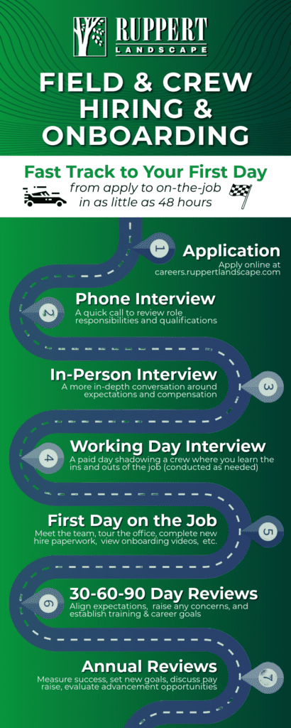 Ruppert Landscape field and crew hiring and onboarding process